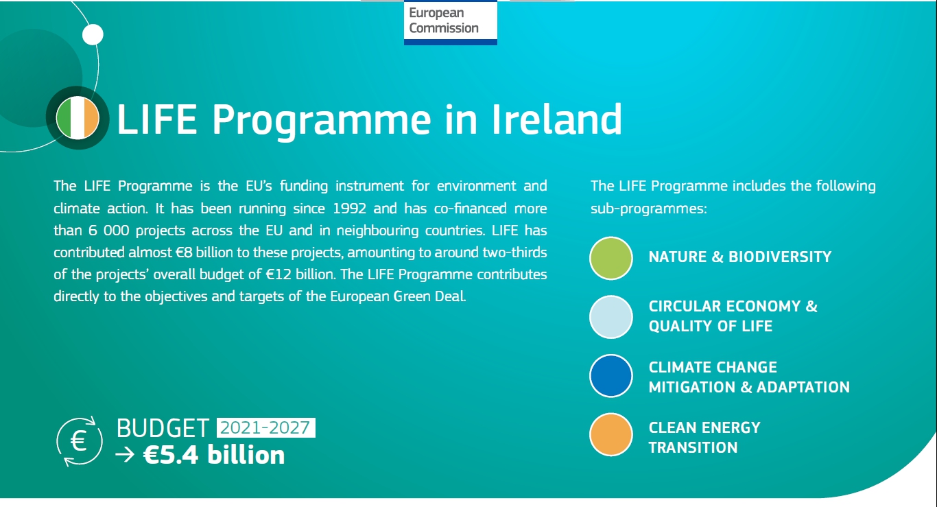 18/06/2025: O Programa LIFE en Irlanda destaca os resultados de LIFE INSULAR", e "O Programa LIFE en Irlanda destaca os proxectos LIFE do IBADER